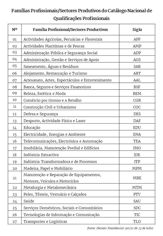 Famílias Profissionais_Sectores Produtivos do CNQP.JPG